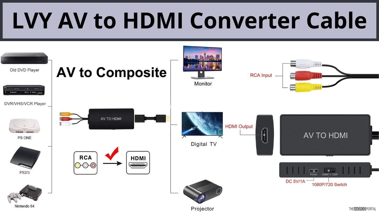 LVY AV to HDMI Converter Cable
